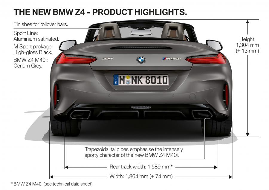 Схема BMW Z4 M40i (G29) 2018 года  (WW) (фото 52 из 179)